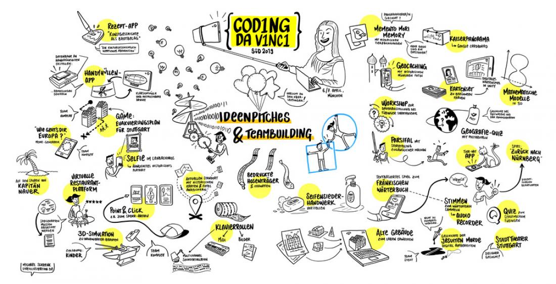 Graphic Recording der Projektideen beim Kick-Off von Coding da Vinci Süd 2019