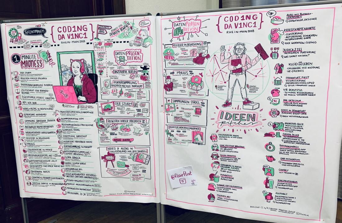 Graphic Recording der Projektideen beim Kick-Off von Coding da Vinci Rhein-Main 2018