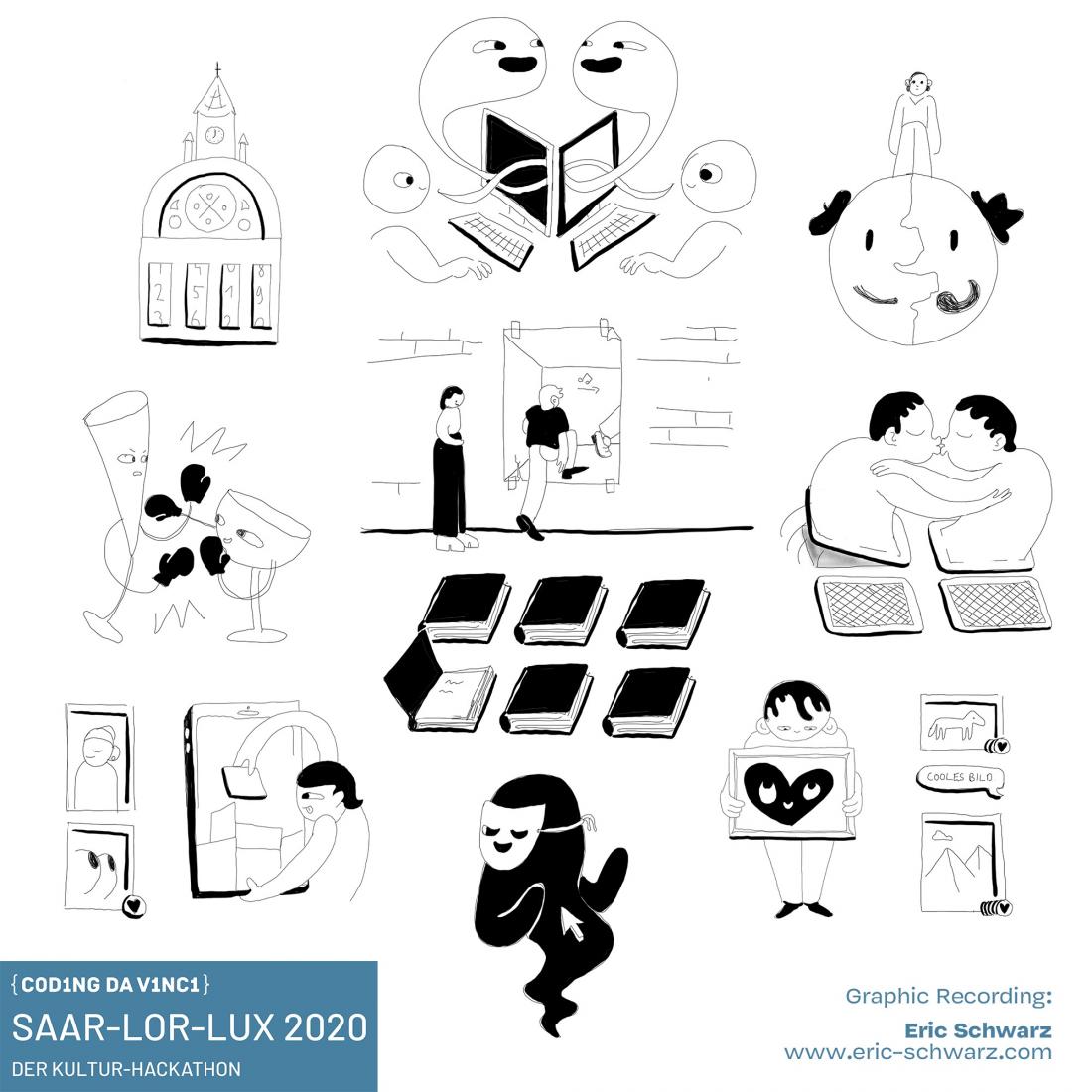 Graphic Recording der Projektideen beim Kick-Off von Coding da Vinci Saar-Lor-Lux 2020